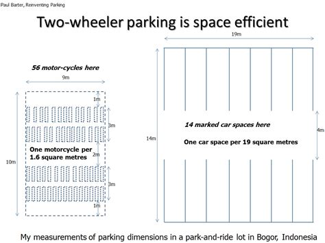 motorcycle parking dimensions philippines